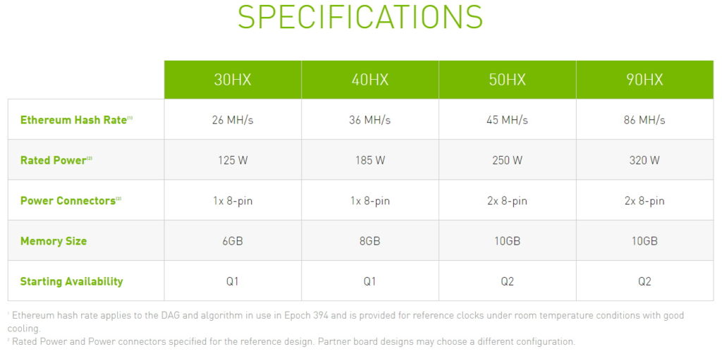 nvidia kryptomining kryptovaluta ethereum hashrate / newz.dk